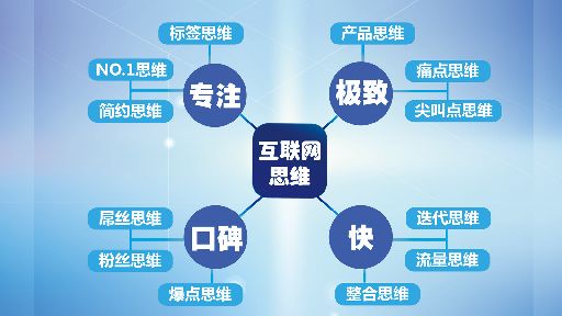 一個饅頭加上互聯(lián)網(wǎng)思維，他竟開上了連鎖店！