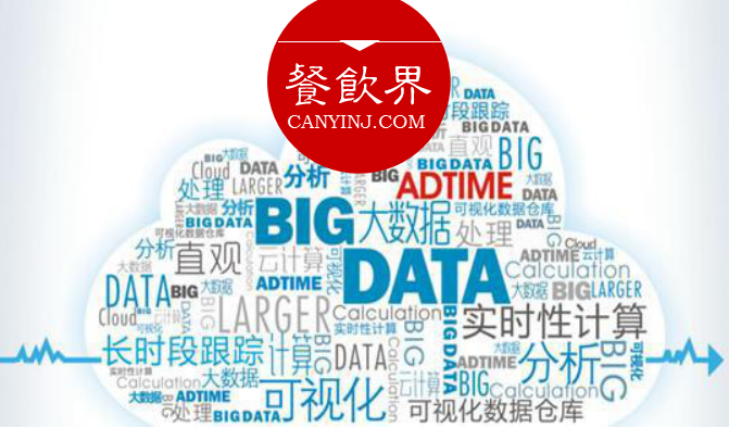 數(shù)據(jù)變現(xiàn)，大數(shù)據(jù)應(yīng)用到底能為餐廳做些什么？ | 摘錄