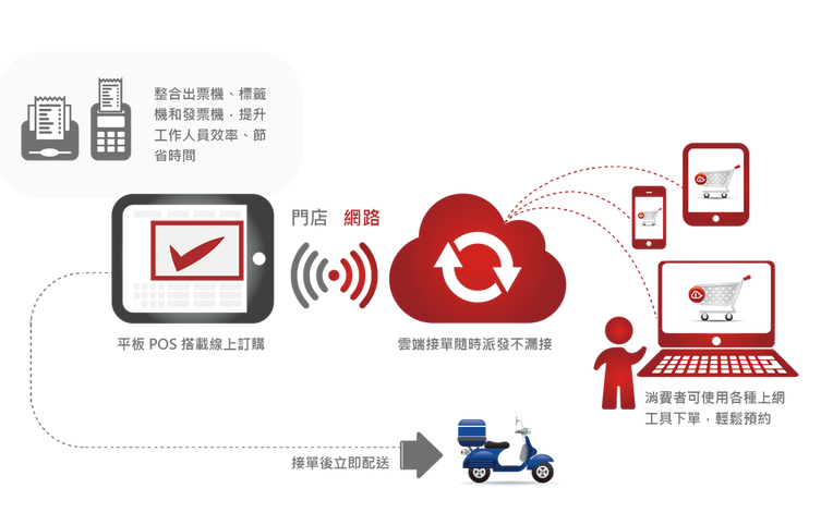 ENJAR來了，臺灣CPFR第一人黃斯圣打造全新餐飲O2O整合系統(tǒng)