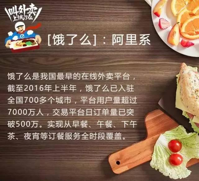 餐飲人如何玩外賣(mài)O2O？互聯(lián)網(wǎng)外賣(mài)最全數(shù)據(jù)不可錯(cuò)過(guò)！