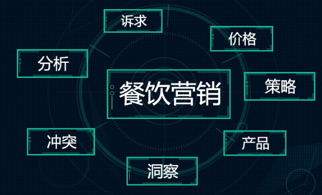 智能會員營銷做好這3步，輕松提升營業(yè)額|餐飲界