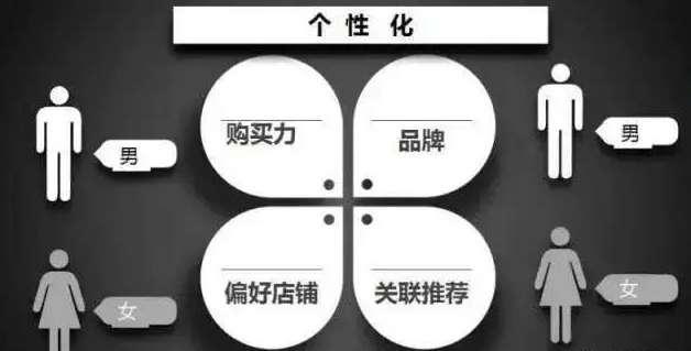 流量為王的外賣時(shí)代，已經(jīng)結(jié)束！這些商家都要被美團(tuán)、餓了么淘汰