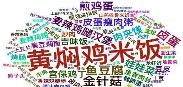 白領市場占外賣份額超8成，餐飲人該如何把握其中商機？