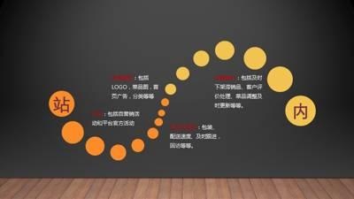 干貨｜在美團(tuán)、餓了么等外賣平臺，如何把流量榨干，做到極致？