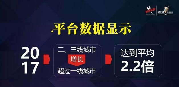 外賣市場正在發(fā)生變化，看洪七公解讀外賣增長重心的六大轉(zhuǎn)移