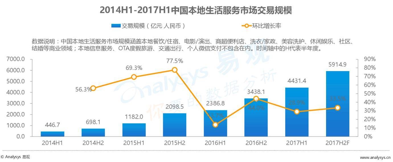 2017最新外賣數(shù)據(jù)：外賣市場正在發(fā)生怎樣的變化？