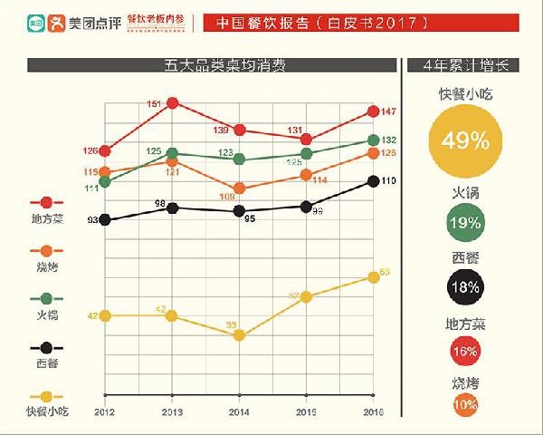 讓大佬感嘆做了三年“還沒入門”的快餐，水到底深在哪？