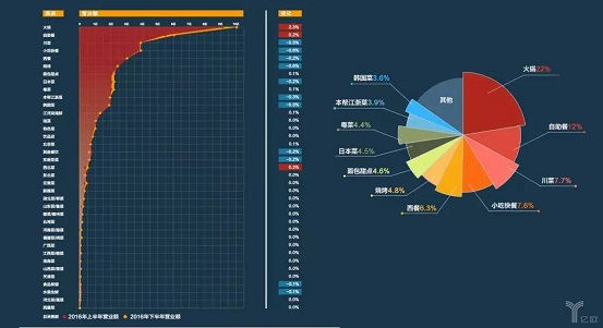 擊敗80%餐飲品類，日料這匹“外國黑馬”為什么越跑越快？