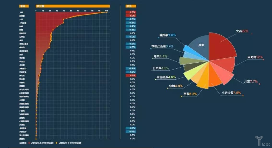 擊敗80%餐飲品類，日料這匹“外國黑馬”為什么開出一片天？