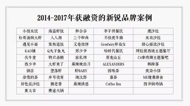 到底拿不拿資本的錢(qián)？餐飲人有7個(gè)心里癢癢 | 咖評(píng)