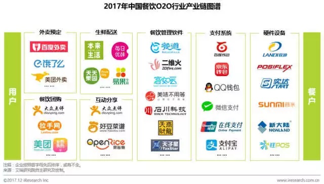 日料市場一片叫好，中餐廳卻慘遭新危機