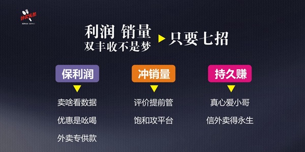排名規(guī)則曝光：9999+的外賣，都會關(guān)注這四大因素、五大套路！