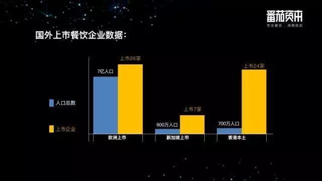 鄉(xiāng)村基、巴奴等26個(gè)品牌的創(chuàng)始人首發(fā)聲，餐飲企業(yè)到底要不要上市？