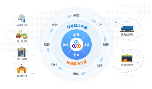 晶鏈通平臺(tái)賦能沙縣小吃，實(shí)現(xiàn)數(shù)字化供應(yīng)鏈管理|餐飲界