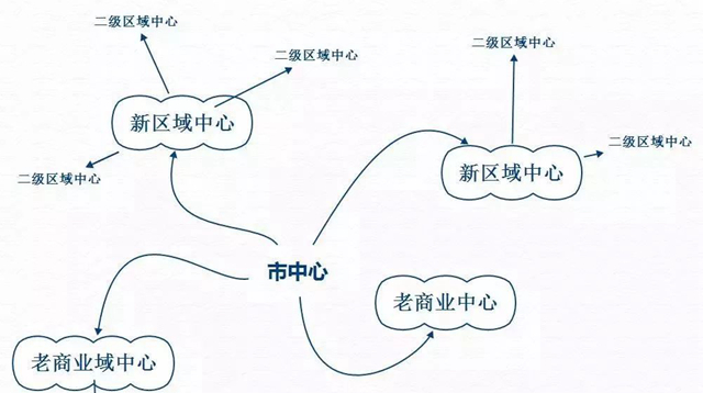 餐飲老板，選址有時(shí)候就像選老婆|餐飲界