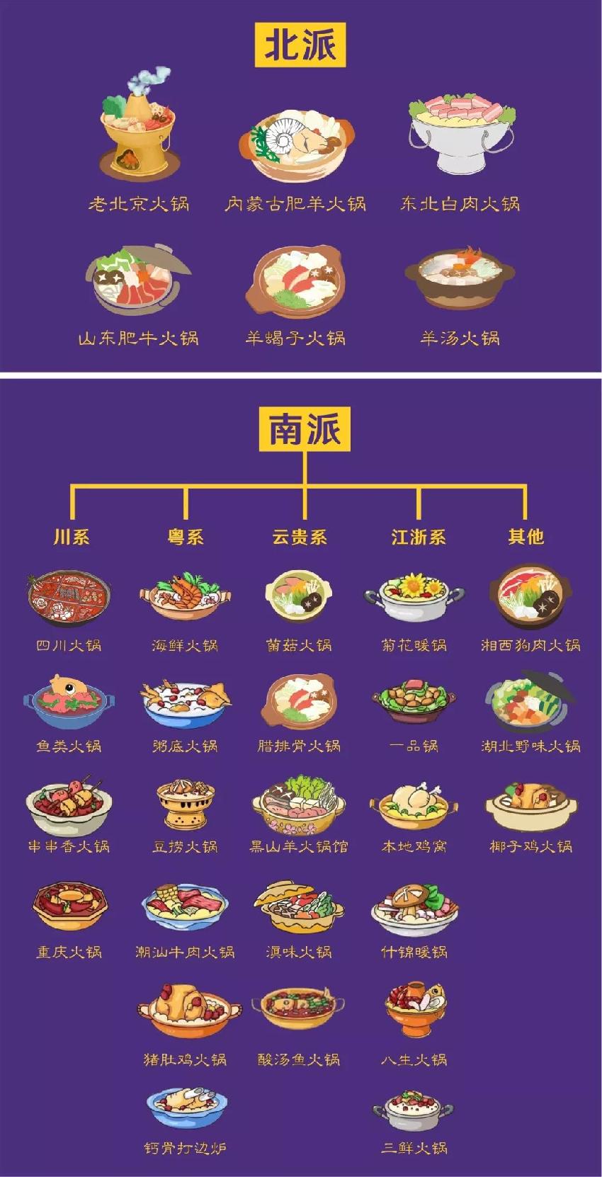 兩大派別六大系別三十類別，火鍋江湖知多少？