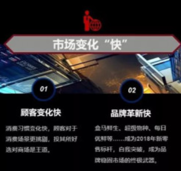 未來已來！贏商大數(shù)據(jù)智能選址系統(tǒng)“贏在選址”上線