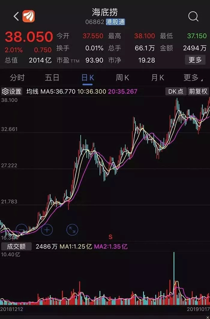 今夜全球無眠！繼海底撈上市之后，又一餐飲行業(yè)風(fēng)口再現(xiàn)！|餐飲界