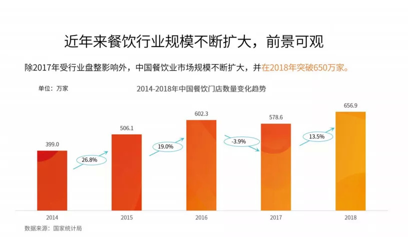 今晚20:00，市場(chǎng)回暖，調(diào)味品行業(yè)如何抓住2020翻新機(jī)遇？|餐飲界