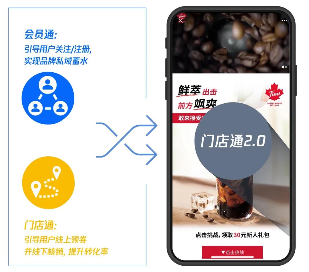 門店通2.0為連鎖餐飲營銷破局，私域蓄水與門店轉(zhuǎn)化一站解決！
