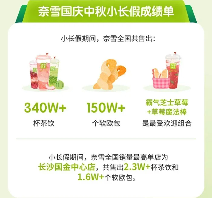 餐飲大事件217期 | 螺螄粉月餅成今年最受年輕人歡迎的月餅；煎餅先生完成1000萬元A輪融資|餐飲界