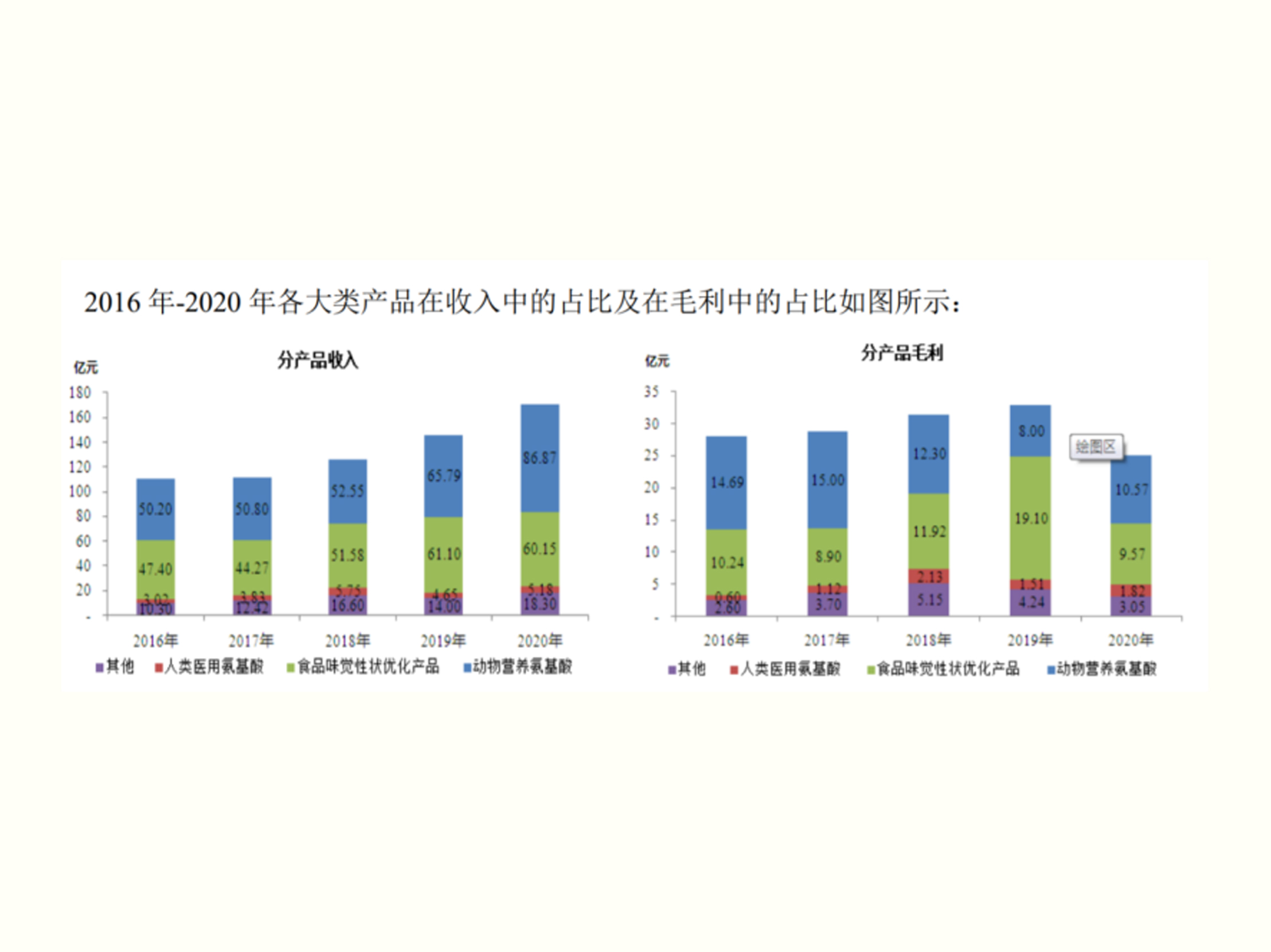 梅花生物2020年業(yè)績(jī)報(bào)告：營(yíng)收同比增17.15%，實(shí)現(xiàn)高質(zhì)量發(fā)展