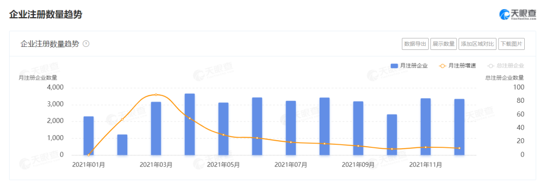 2021餐企注銷增速高達(dá)65%，超100萬餐廳倒閉，餐飲業(yè)何去何從？