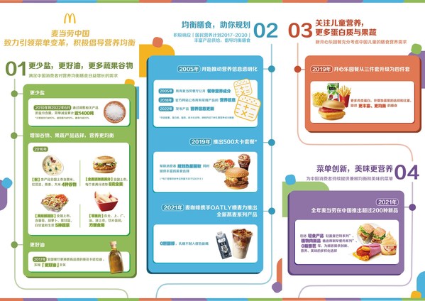 麥當(dāng)勞中國發(fā)布2022年版產(chǎn)品營養(yǎng)信息，征集500大卡創(chuàng)意新組合