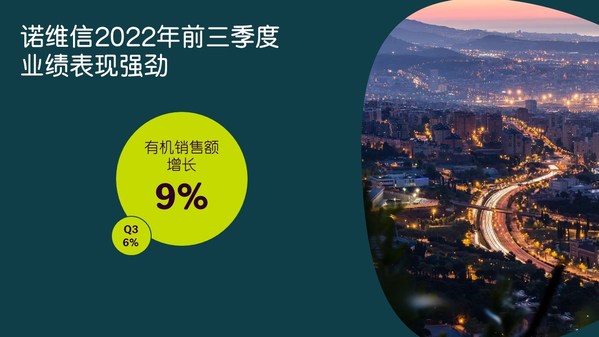 第四季度開局強勁，諾維信確認上調(diào)全年業(yè)績預期