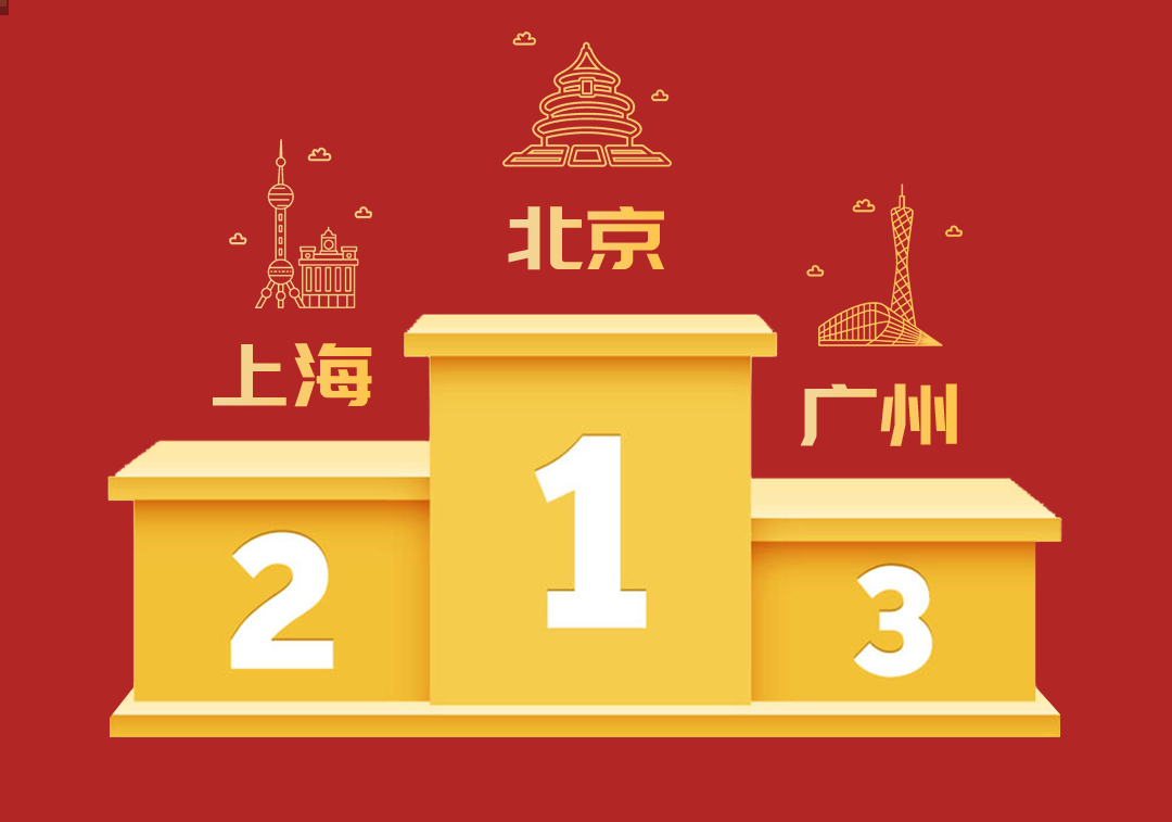 嘩啦啦大數(shù)據(jù)看餐飲：北京蟬聯(lián)元旦店均營收冠軍，燒烤烤串漲幅靠前