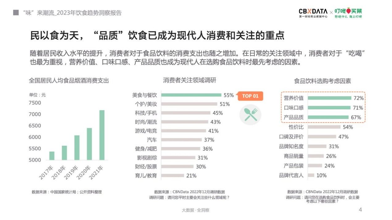 NWFC:2023年，帝王蟹產(chǎn)業(yè)將迎來(lái)“品牌元年”|餐飲界
