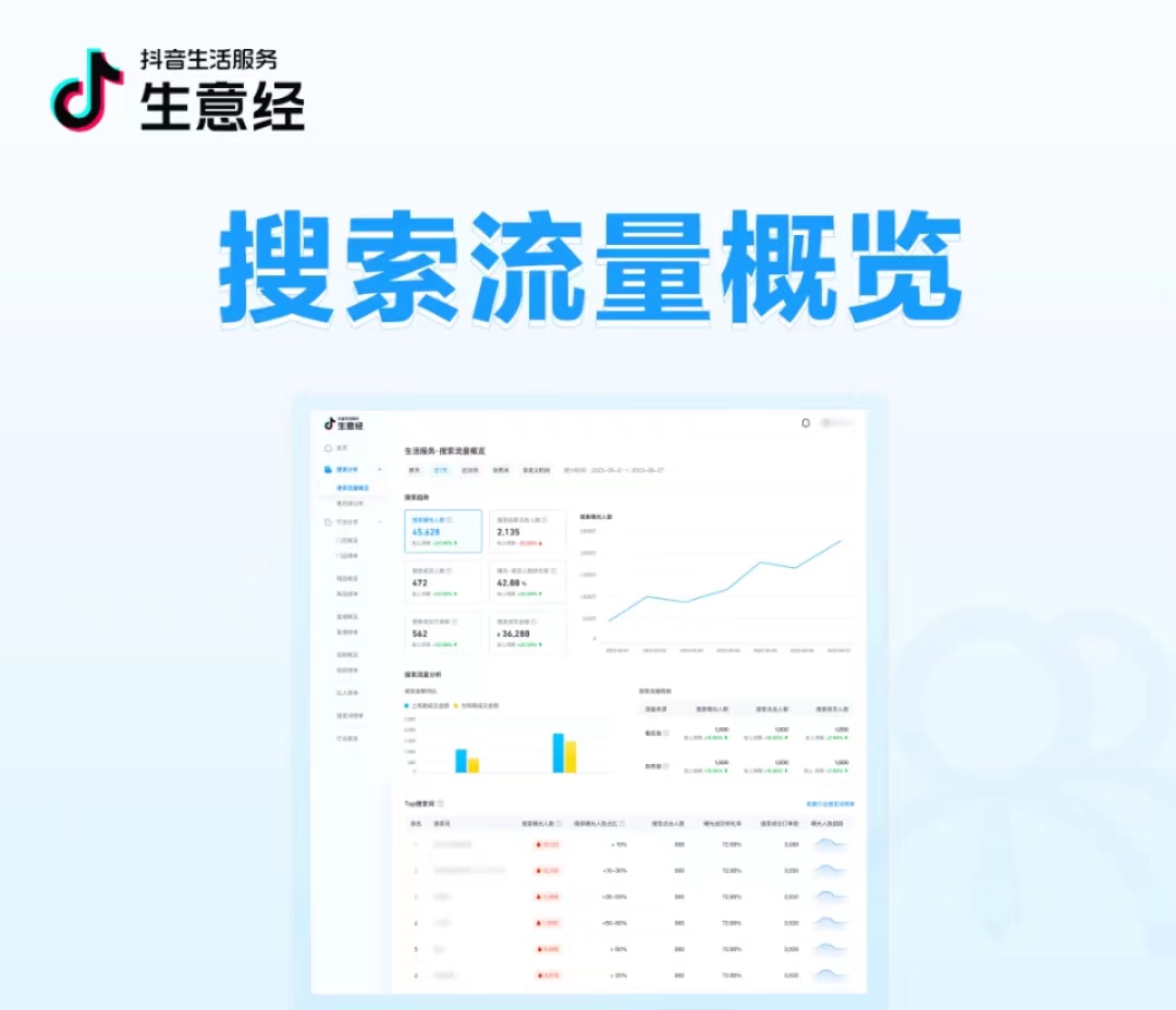 抖音生活服務(wù)生意經(jīng)「搜索數(shù)據(jù)」能力上線！把握搜索流量，助力搜索經(jīng)營|餐飲界
