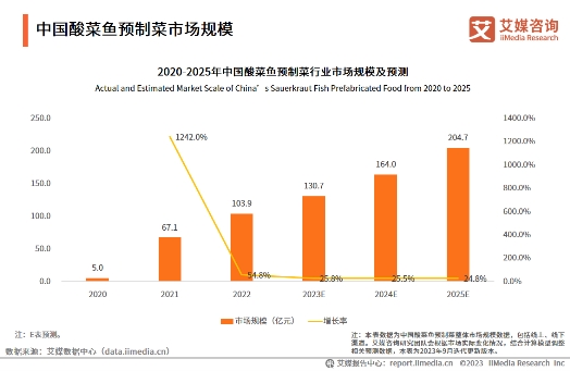 企業(yè)頭部?jī)?yōu)勢(shì)明顯，叮叮懶人菜聚力實(shí)現(xiàn)全渠道發(fā)展打造產(chǎn)業(yè)新格局