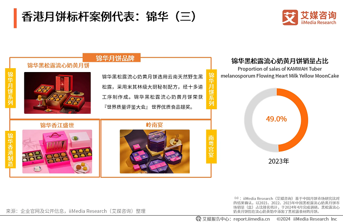 錦華月餅新風尚：黑松露口味打破傳統(tǒng)界限，港式風情再升級