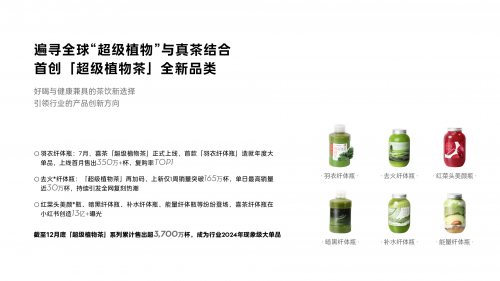 喜茶發(fā)布2024年度報(bào)告，海外布局超70家門店