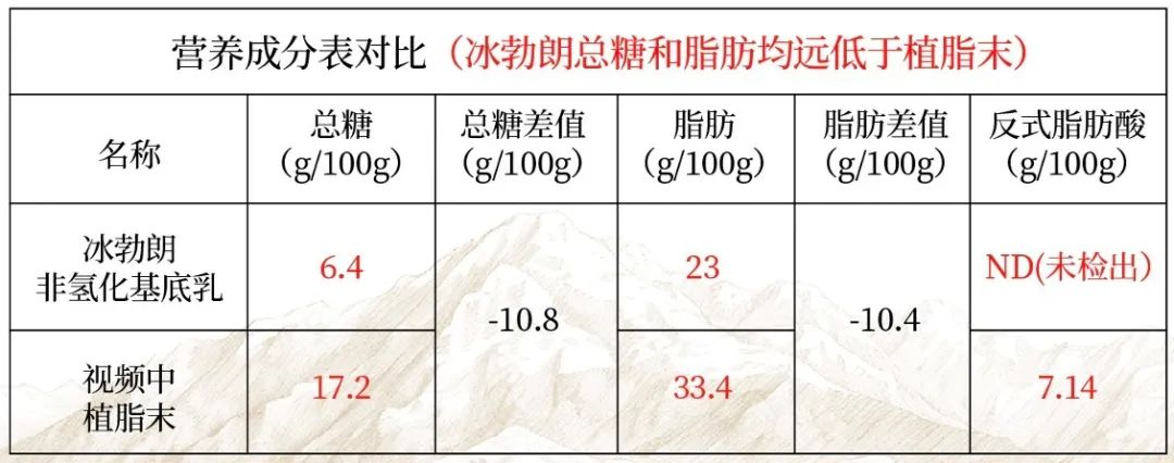 為什么奶茶行業(yè)總是有謠言？